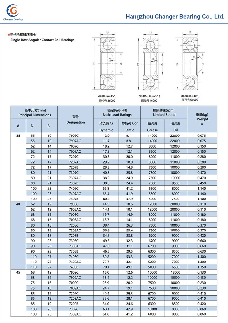 7900C bearing Supplier 7900C bearing Supplier