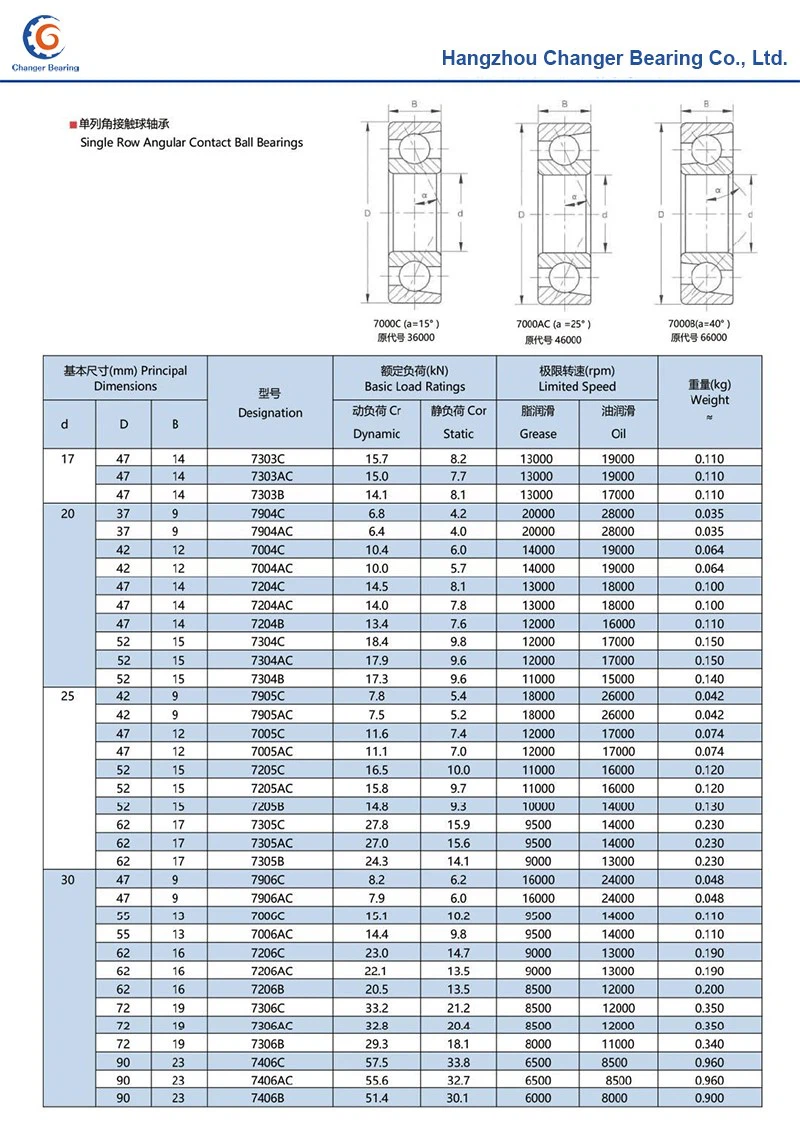 7904C bearing Supplier 7904C bearing Supplier